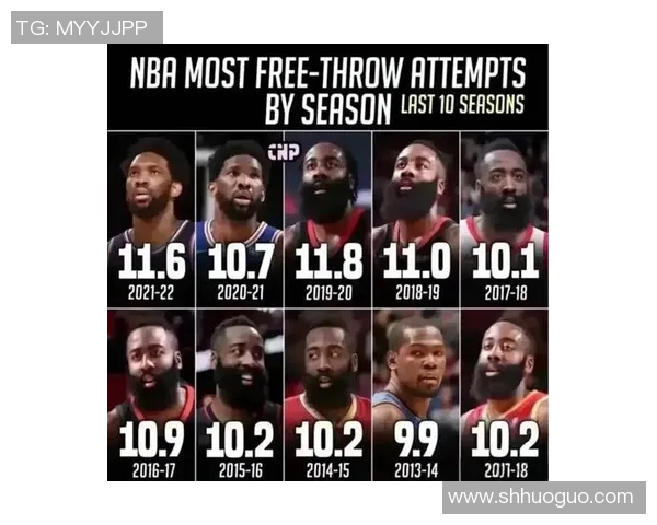 詹姆斯·哈登：从NBA得分王到三巨头核心，常规赛MVP能否再现巅峰？