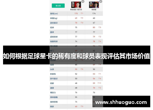 如何根据足球星卡的稀有度和球员表现评估其市场价值