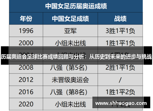 历届奥运会足球比赛成绩回顾与分析：从历史到未来的进步与挑战
